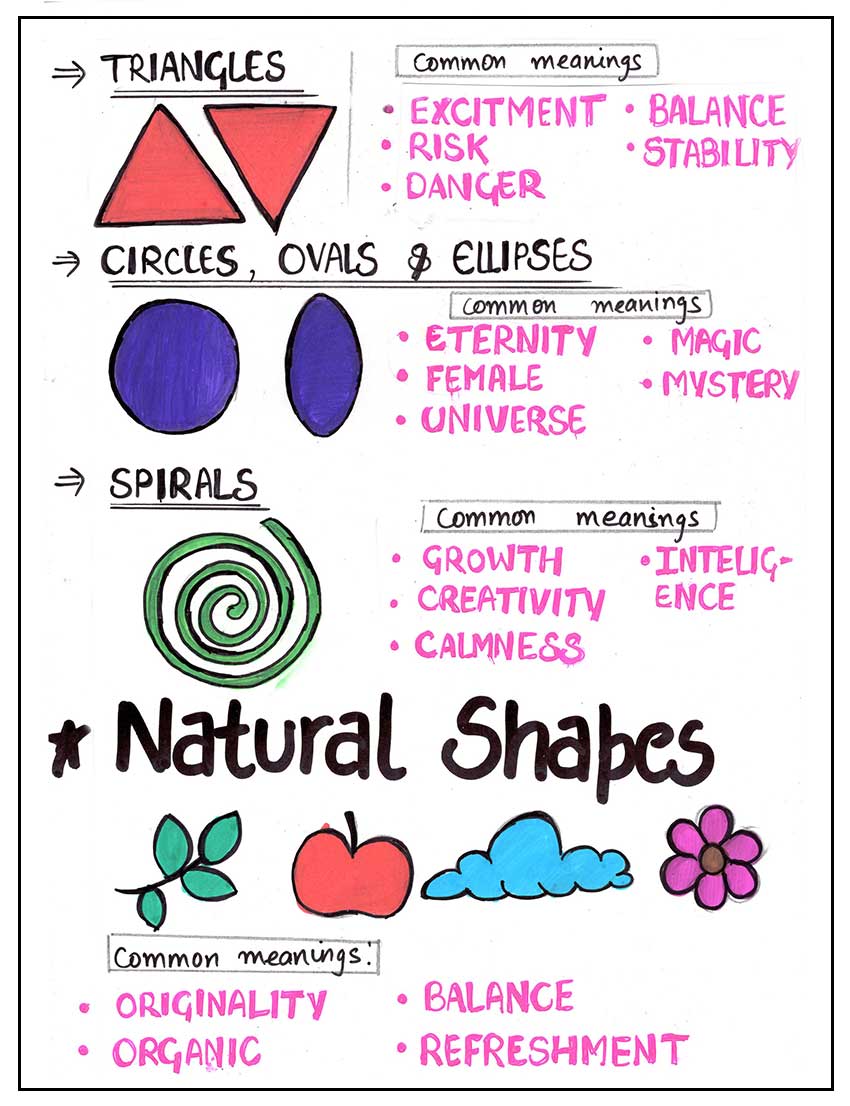 Shapes Art Activities Planning by Tisha