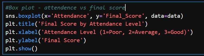 Box score attendance