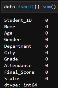 cleaning process completed