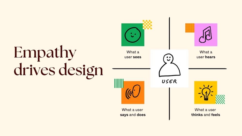 Empathy drives design