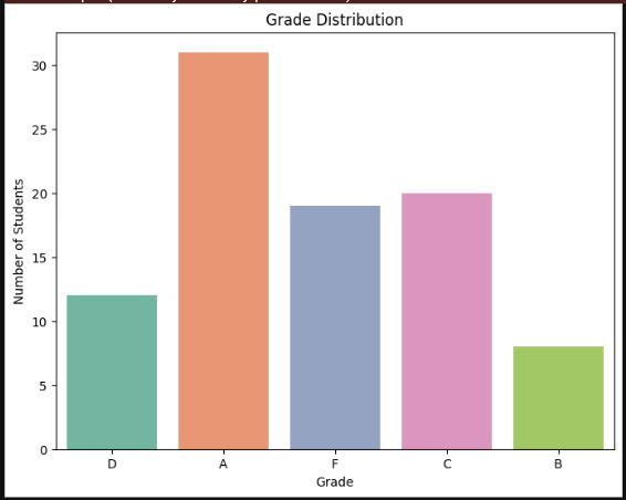 Grade distribution bar
